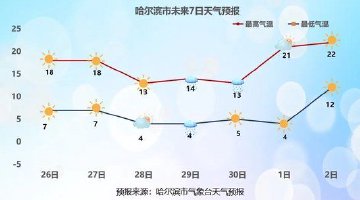 注意！冷空气来袭！注意随时增减衣物