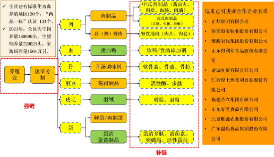 科学规划,合理定位——哈尔滨市双城区绘制重点招商产业链图谱_新浪黑