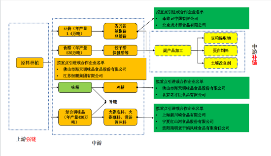 科学规划,合理定位——哈尔滨市双城区绘制重点招商产业链图谱_新浪黑