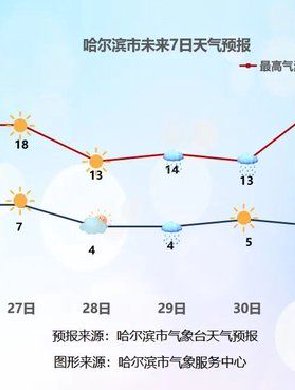 冷空气来袭！注意随时增减衣物