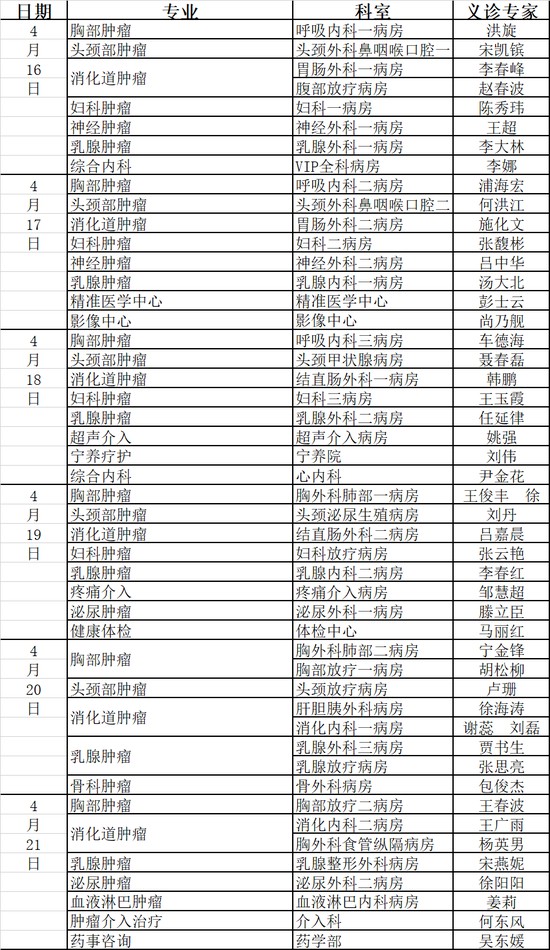 4月16日-21日哈医大肿瘤医院义诊专家名单