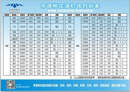 常德桃花源机场新增8个航点通航城市达到16个