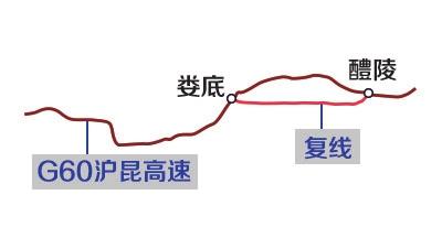 沪昆高速醴陵至娄底复线将缩短十多公里