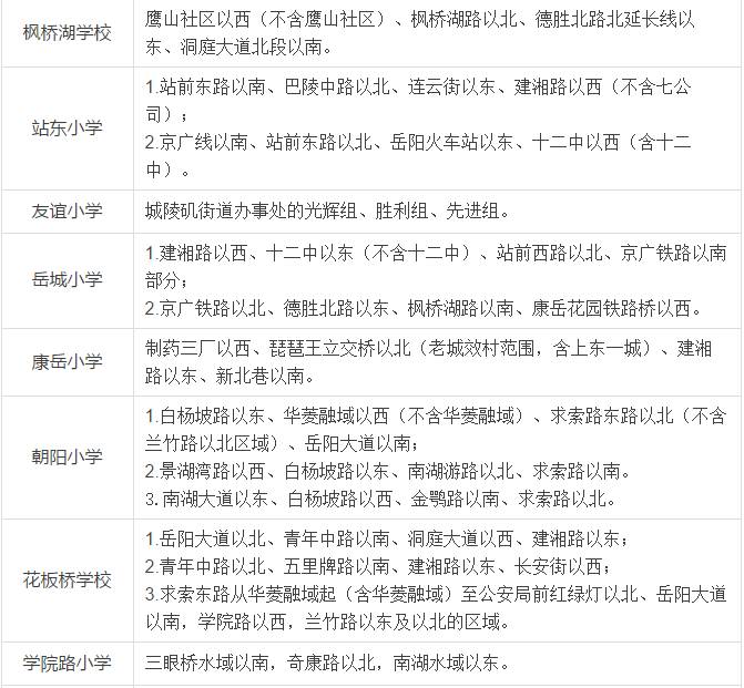 岳阳城区小学片区已划分 快看你家小孩在哪读书