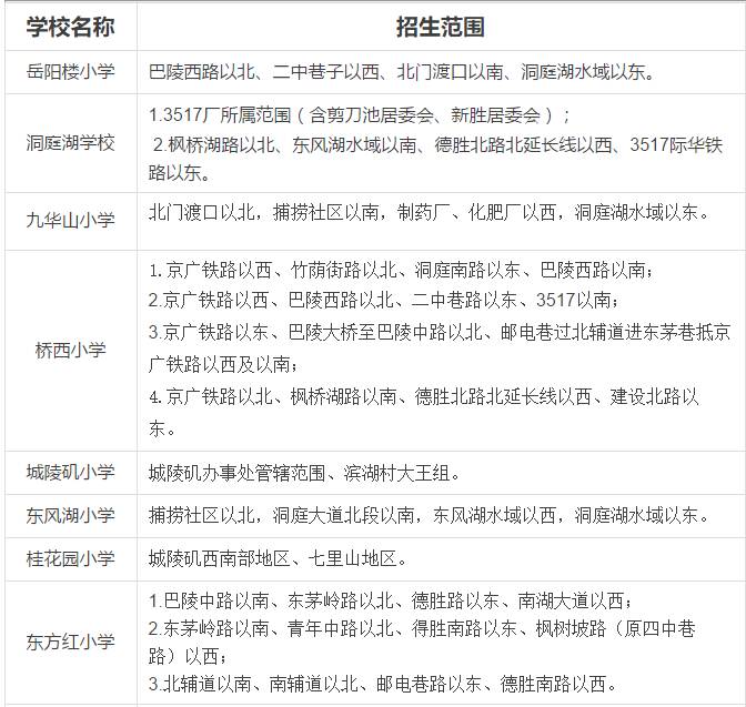 岳阳城区小学片区已划分 快看你家小孩在哪读书