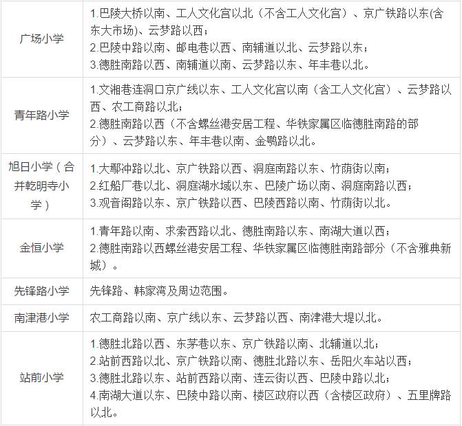 岳阳城区小学片区已划分快看你家小孩在哪读书