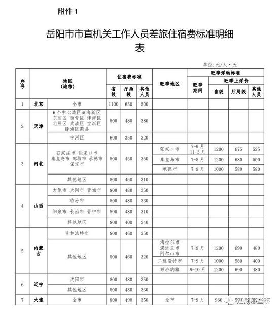 岳阳市市直机关工作人员差旅住宿费标准明细表