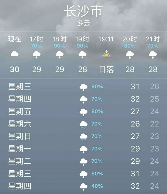 近期长沙天气预报.