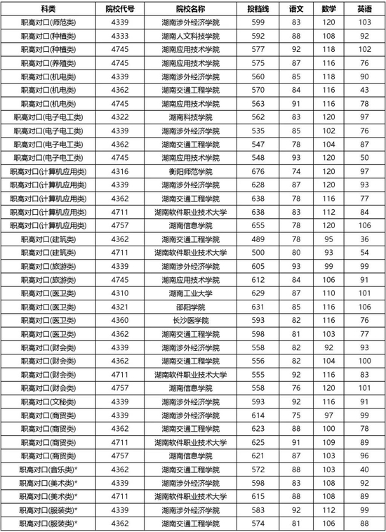 即时更新:怎么钓职高妹,2025年怎么钓职高妹的具体方法