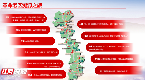 重走红土地湘赣边红色旅游发布3条经典旅游线路