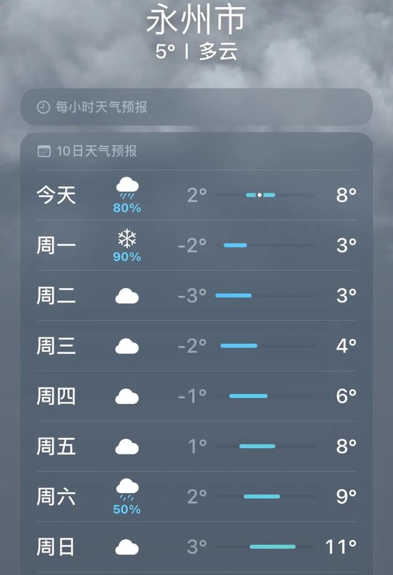 永州未来七天天气预报