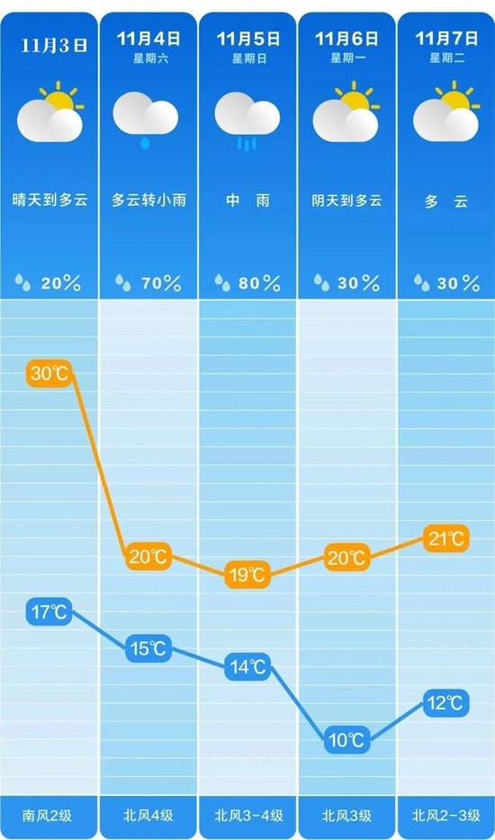 湖南未来十五天天气今日情况