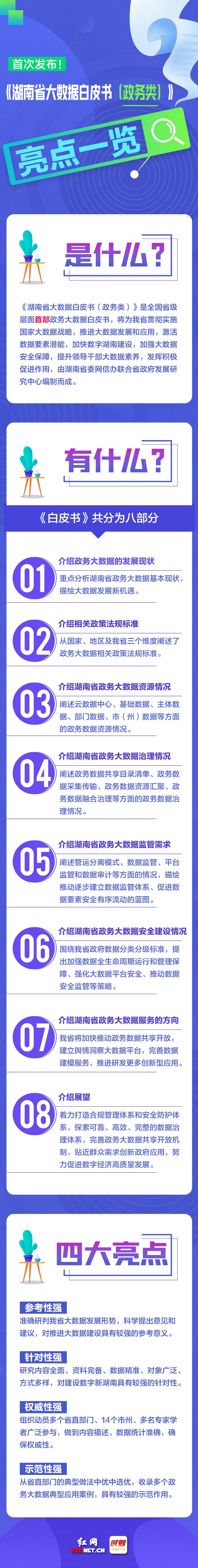 首次发布！《湖南省大数据白皮书（政务类）》亮点一览