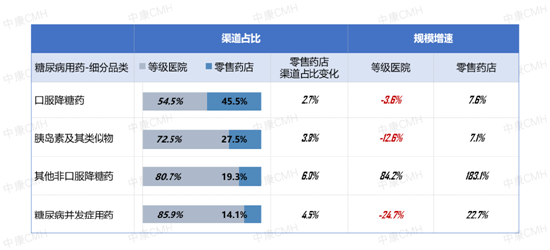 (数据来源:中康CMH)