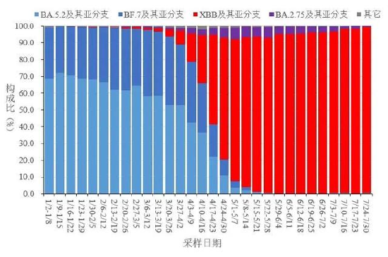 来源网络