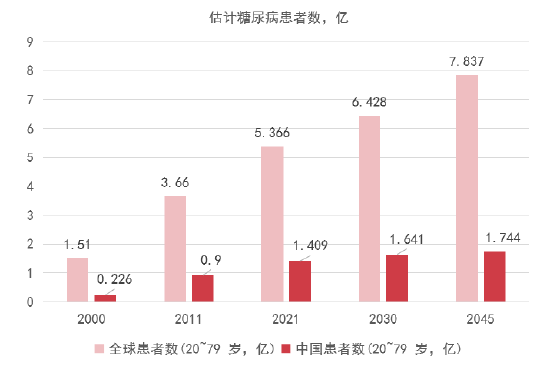  图源：根据 IDF 官网数据制作