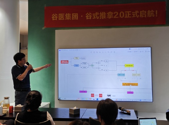 周保强总展示运营模型