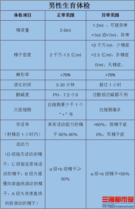 性功能障碍怎么办？这里有一份健康指南！