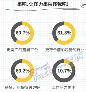 普遍的职业发展焦虑:收入与能力不匹配?