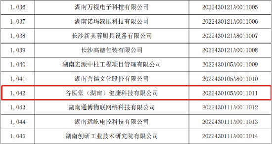 喜讯！谷医堂成功入库湖南省2022年第五批科技型中小企业