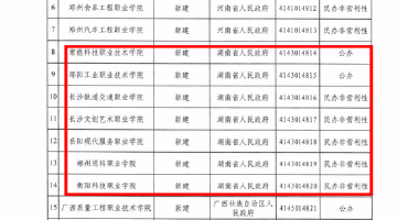 湖南新增7所高职院校 今年起招生