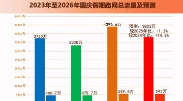 国庆湖南高速免费7天！