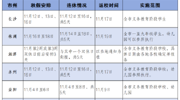 湖南中小学秋假要来了
