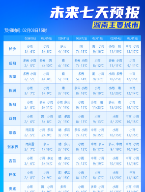 直冲26℃!湖南将迎大升温!