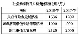 发布