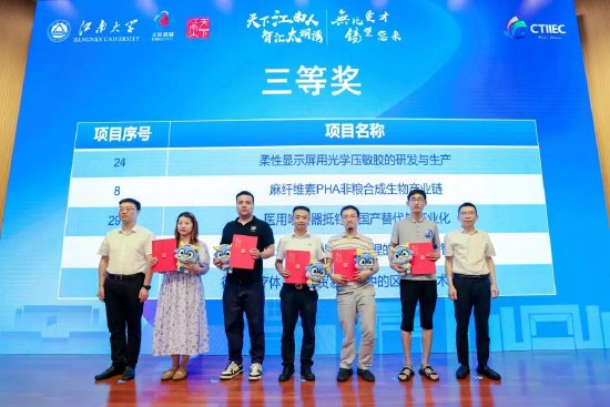 黄敏和余佳欢共同为三等奖项目——柔性显示屏用光学压敏胶的研发与生产、麻纤维素PHA非粮合成生物产业链等颁奖