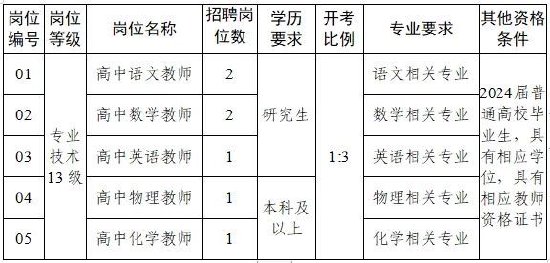 江苏省泰州中学校园公开招聘7名全额拨款事业编制教师