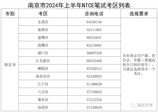 南京市2024年上半年中小学教师资格考试笔试报名通告