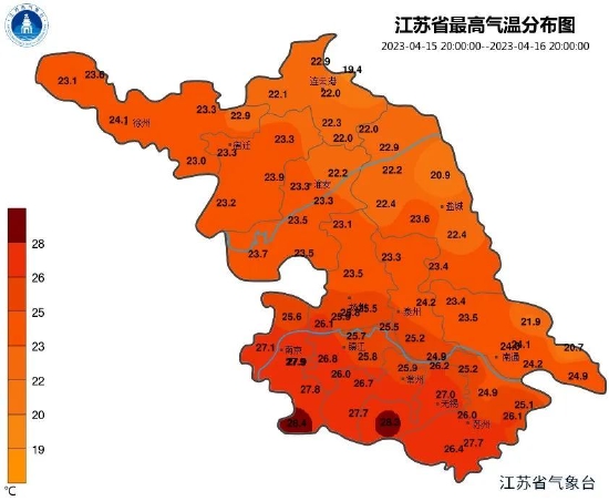 气温回顾