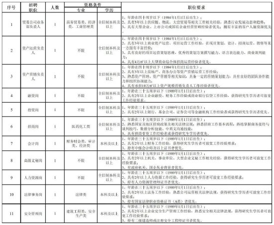 连云港公开招聘高层次人才33人