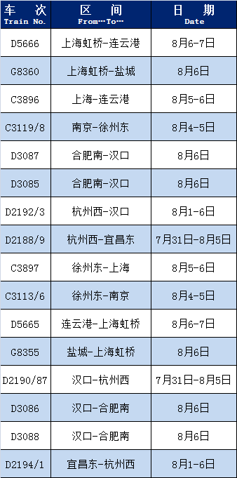 统计截止日：8月2日