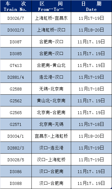 统计截止日:11月15日