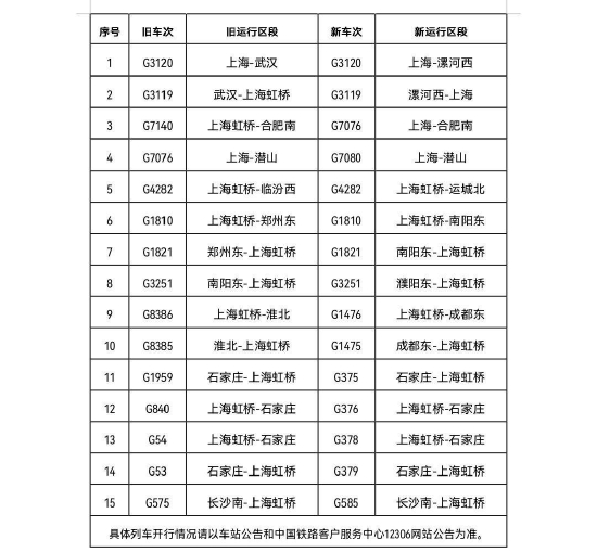 具体车次