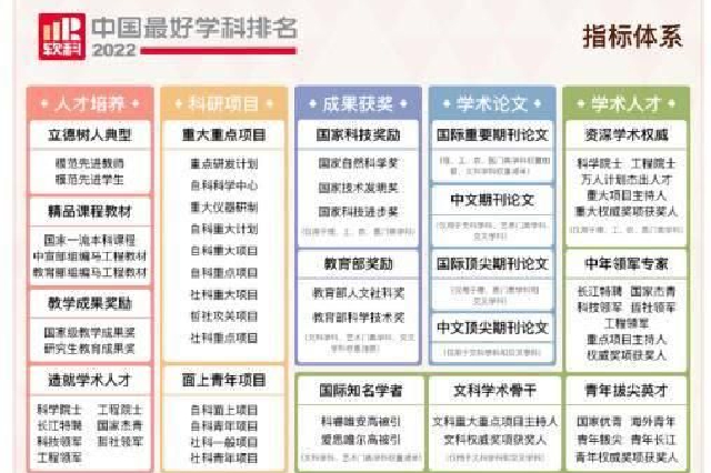 “2022软科中国最好学科排名” 江苏科技大学11个学科上榜