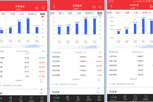最新！无锡境内外累计上市公司总数量跃升至201家