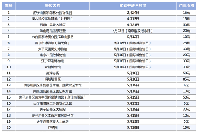 南京44家景区2024免费开放日 时间定了！