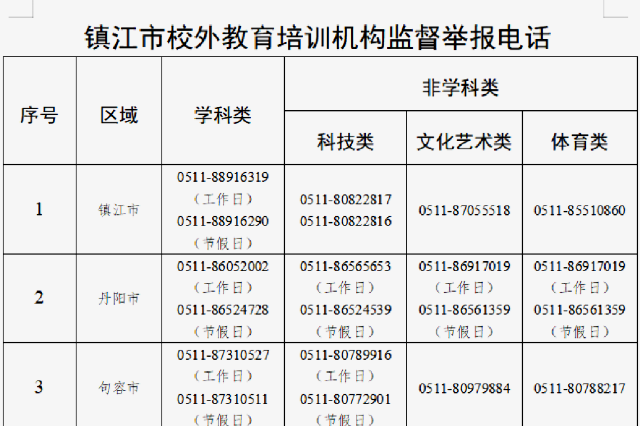 镇江市明确“双减”工作要求 公布校外教育培训机构监督举报电话