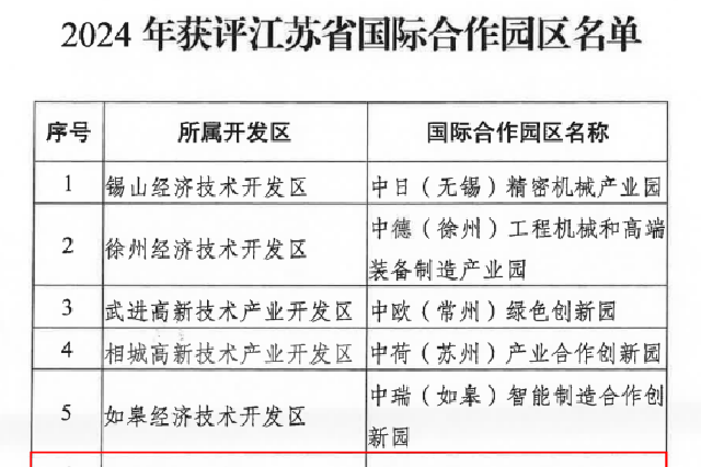 扬州首家省级国际合作园区名单公布