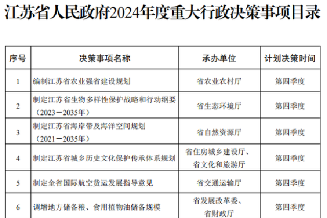 江苏省政府2024年度重大行政决策事项目录公布