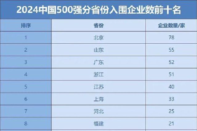 “2024中国企业500强”发布，江苏40家入围
