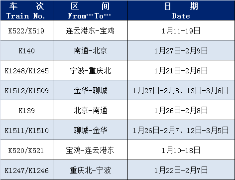 统计截止日：1月10日