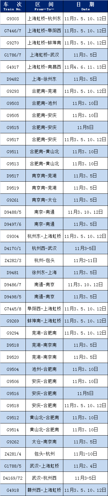 统计截止日:11月1日