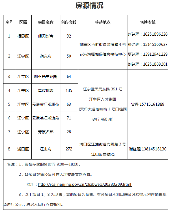 南京发布第五批集中供应人才住房