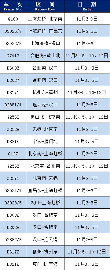 统计截止日:11月1日