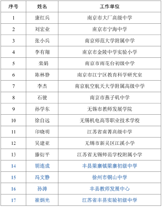 2024年江苏省“苏教名家”培养对象推荐人选公示