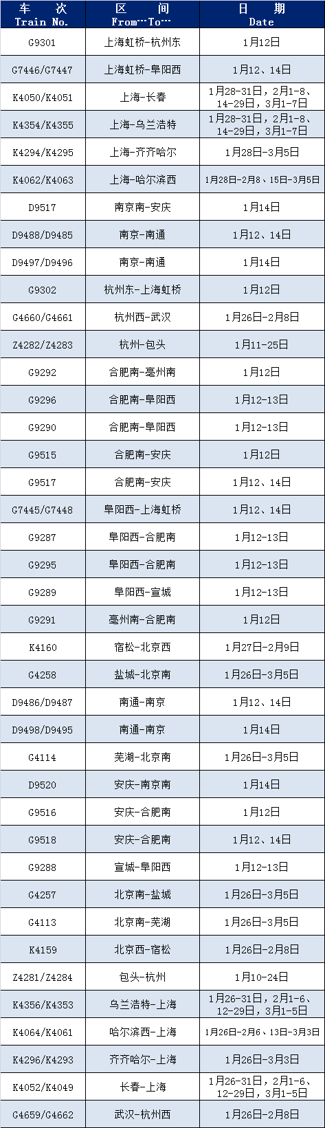 长三角铁路最新恢复开行、增开列车来啦